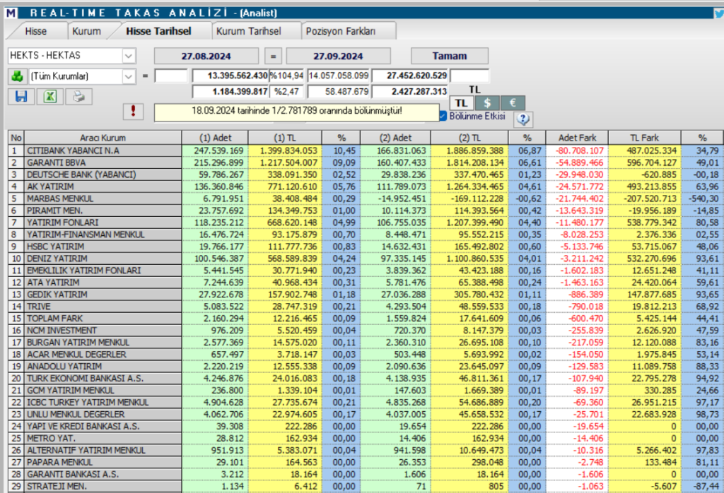 Hektaş (HEKTS) hisse hedef fiyatı ve teknik analizi HABERLER, Gündemdekiler, Şirket Haberleri, Traderkng, YAZARLAR Rota Borsa