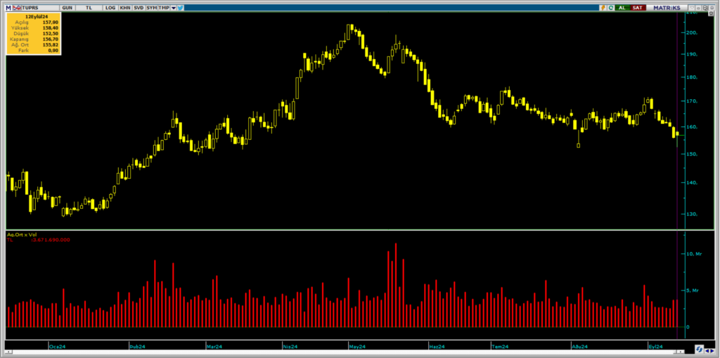 | Rota Borsa