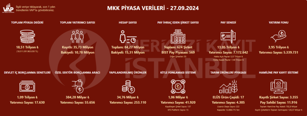 Borsada yatırımcı sayısı azaldı | Rota Borsa Borsada yatırımcı sayısı azaldı | Rota Borsa