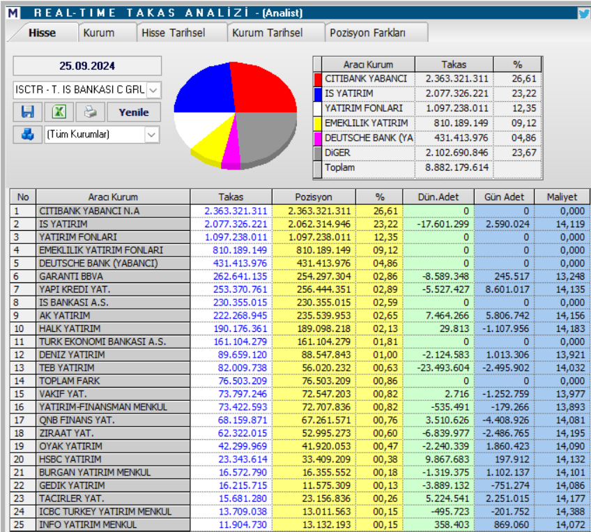 İş Bankası (ISCTR) hisseleri için tam 15 hedef fiyat ve teknik analiz HABERLER, Gündemdekiler, Şirket Haberleri, Traderkng, YAZARLAR Rota Borsa