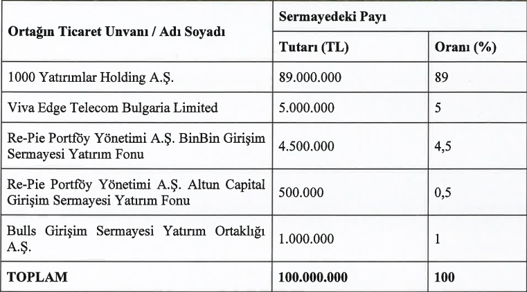 Bin Ulaşım (BINBN) kimin? Bin Ulaşım sahibi kim? HABERLER, HALKA ARZ, HALKA ARZ ONAYI ALAN ŞİRKETLER, Şirket Haberleri Rota Borsa