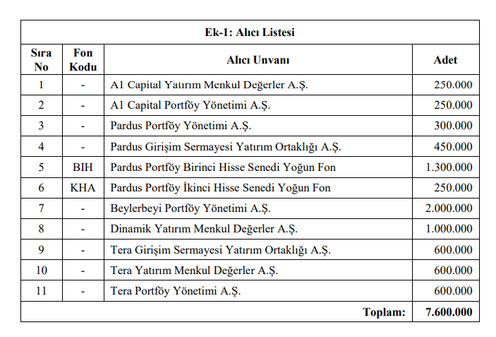 Selva Gıda hisselerinde toptan alım satım bildirimi HABERLER, Gündemdekiler, Şirket Haberleri Rota Borsa