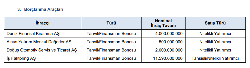 SPK, Doğuş Otomotiv'in (DOAS) borçlanma başvurusunu onayladı HABERLER, Gündemdekiler, Şirket Haberleri Rota Borsa