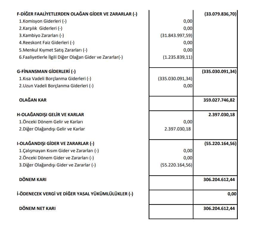 Eczacıbaşı İlaç (ECILC) 2024 yılı 2.çeyrek VUK kayıtlarında geçen net karını açıkladı! | Rota Borsa