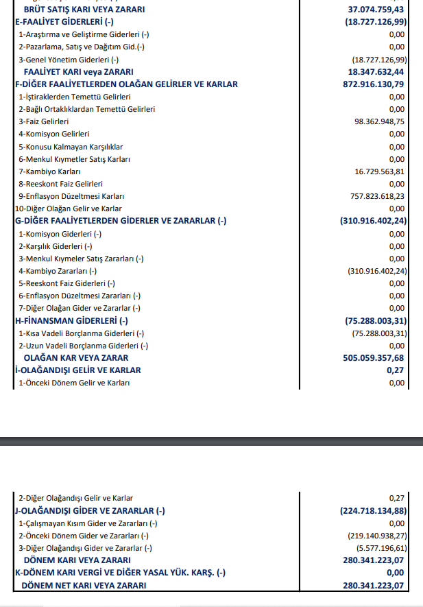 Kervansaray Yatırım Holding (KERVN) 2024 yılı 2. çeyrek VUK kayıtlarında geçen net karını açıkladı! HABERLER, Gündemdekiler, Şirket Haberleri Rota Borsa