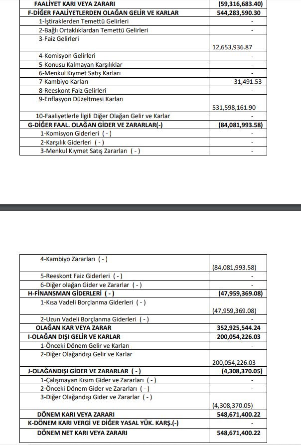 Yeşil GYO (YGYO) 2024 yılı 2. çeyrek VUK kayıtlarında geçen net kârını açıkladı! | Rota Borsa