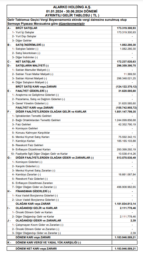 Alarko Holding (ALARK) 2024 yılı 2. çeyrek VUK kayıtlarında geçen net kârını açıkladı! | Rota Borsa