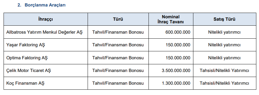 SPK’dan 5 bedelsiz, 2 bedelli sermaye artırımı onayı kararı | Rota Borsa