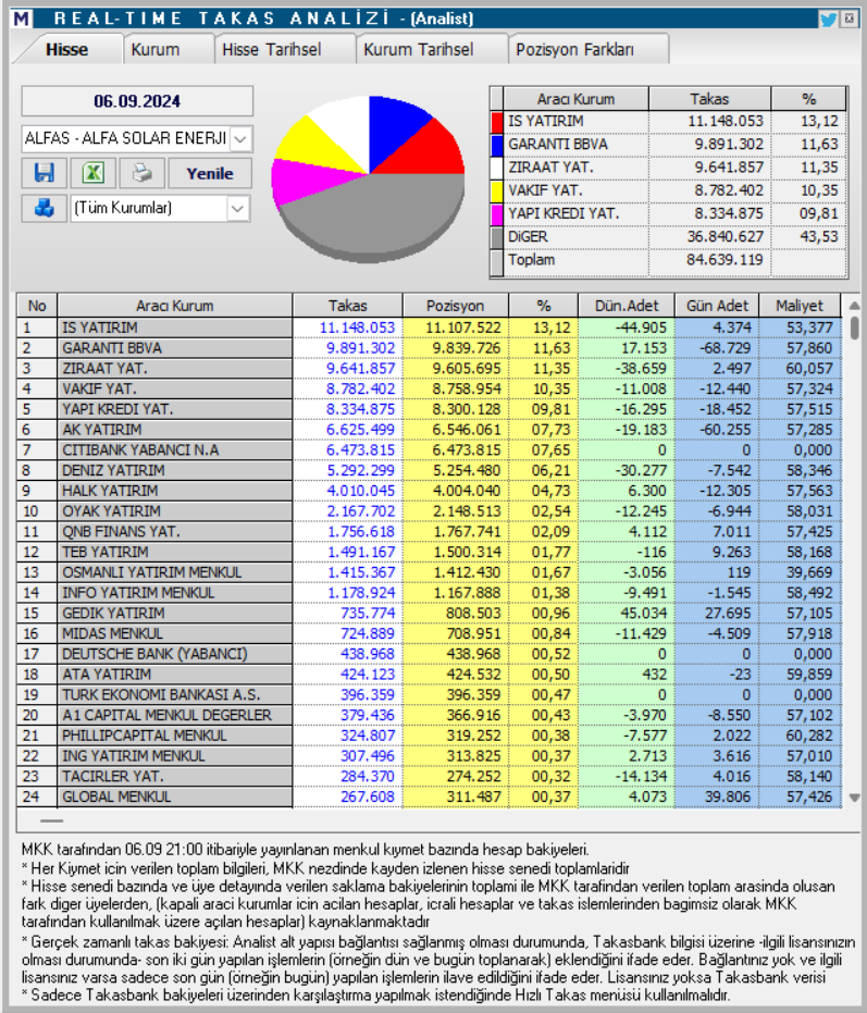 Alfa Solar Enerji (ALFAS) hisse hedef fiyatı ve teknik analizi HABERLER, Gündemdekiler, Şirket Haberleri, Traderkng, YAZARLAR Rota Borsa