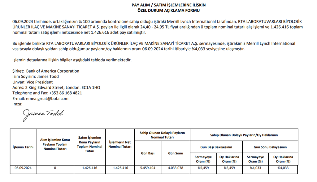 Bank of America’dan RTA Laboratuvarları’nda (RTALB) hisse satış açıklaması | Rota Borsa