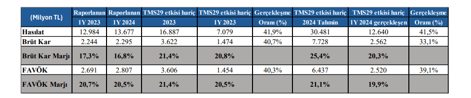 TAB Gıda (TABGD) tahmin edilen ve gerçekleşen bilanço rakamlarını açıkladı | Rota Borsa TAB Gıda (TABGD) tahmin edilen ve gerçekleşen bilanço rakamlarını açıkladı | Rota Borsa
