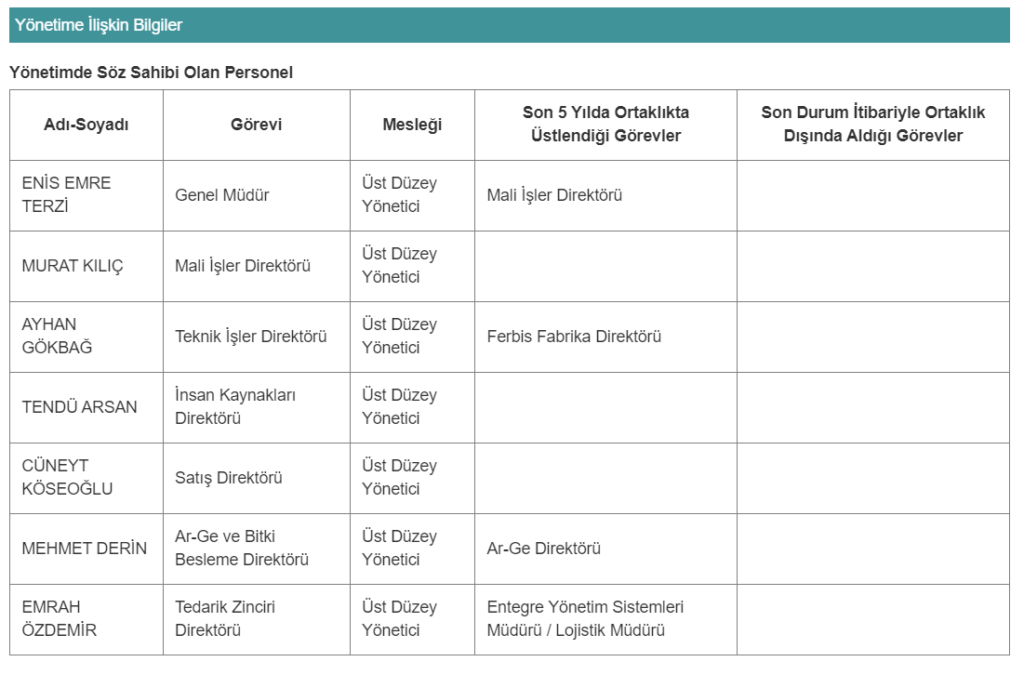 Hektaş'tan (HEKTS) üst yönetim açıklaması | Rota Borsa