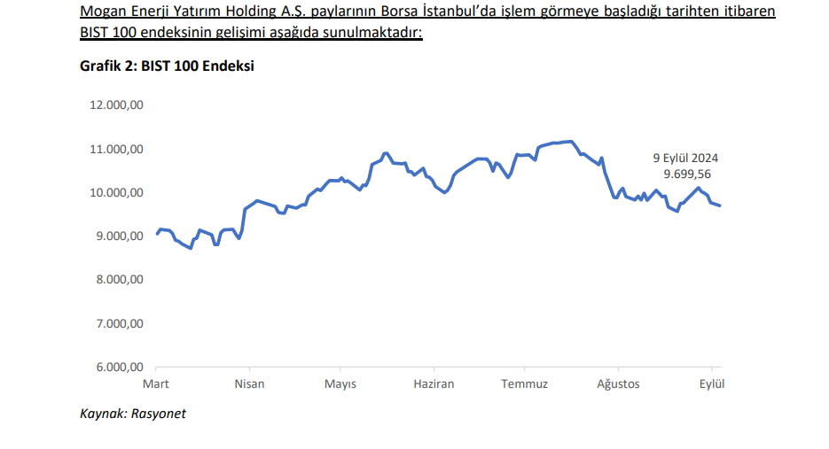 Mogan Enerji (MOGAN) hisse senedi fiyatı değerlendirmesi yayınlandı | Rota Borsa
