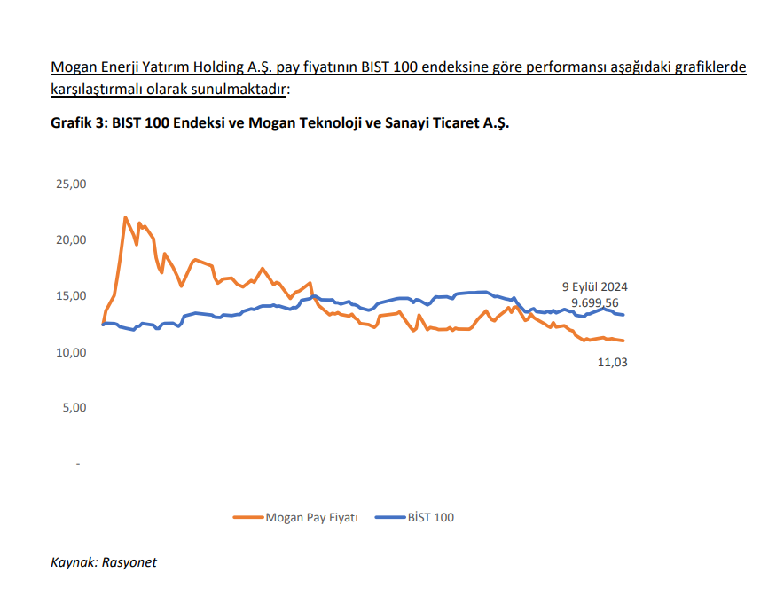 Mogan Enerji (MOGAN) hisse senedi fiyatı değerlendirmesi yayınlandı | Rota Borsa