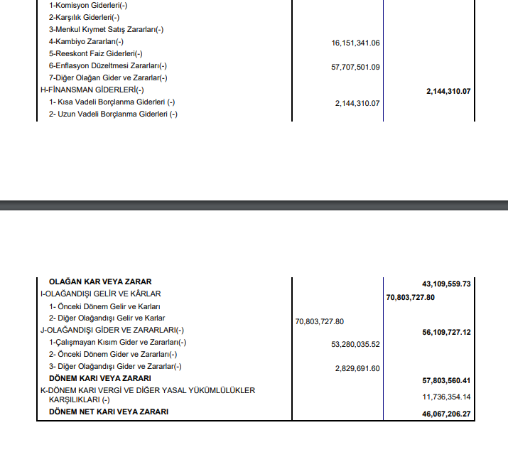 Alkim Kimya (ALKIM) 2024 yılı 2. çeyrek VUK kayıtlarında geçen net kârını açıkladı | Rota Borsa