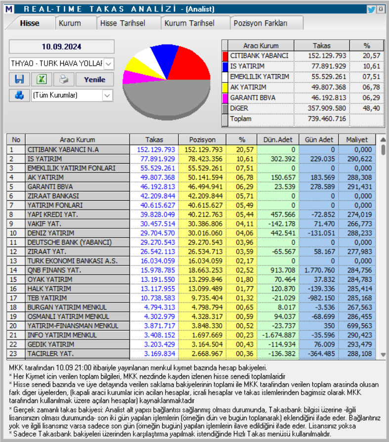 Türk Hava Yolları (THY) hisseleri için tam 18 hedef fiyat ve teknik analiz HABERLER, Gündemdekiler, Şirket Haberleri, Traderkng, YAZARLAR Rota Borsa