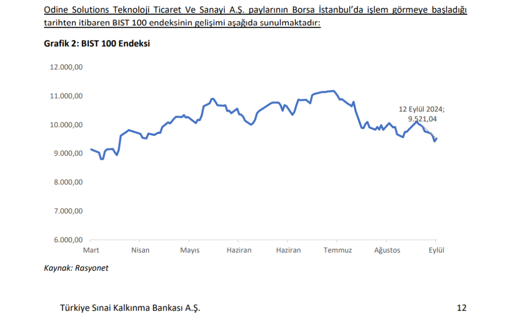 | Rota Borsa