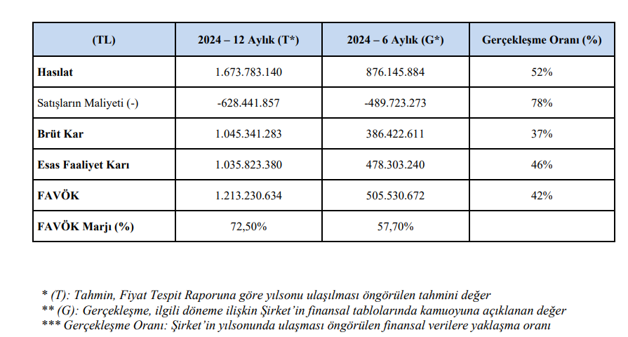 Tatlıpınar Enerji (TATEN) tahmin edilen ve gerçekleşen bilanço rakamlarını açıkladı! HABERLER, Gündemdekiler, Şirket Haberleri Rota Borsa