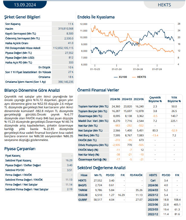 Hektaş (HEKTS) 2024 2. çeyrek bilanço değerlendirmesi HABERLER, Bilanço Haberleri, Gündemdekiler, Şirket Haberleri Rota Borsa