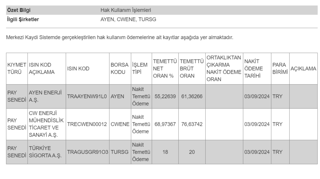 MKK’dan 3 hissenin temettü ödemesi hakkında açıklama! HABERLER, Gündemdekiler, Şirket Haberleri Rota Borsa