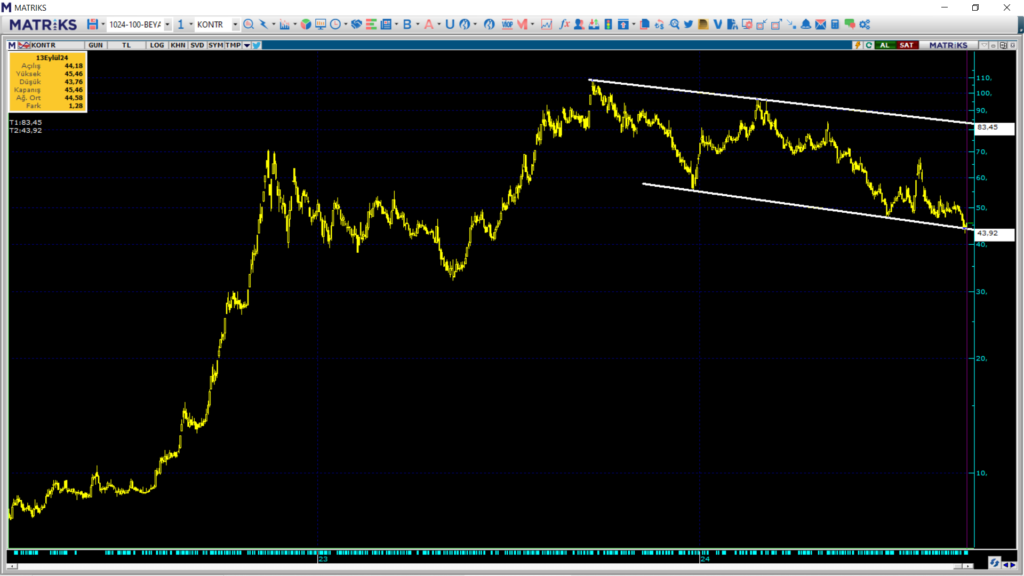 Kontrolmatik (KONTR) hisse hedef fiyatı ve teknik analizi HABERLER, Gündemdekiler, Şirket Haberleri, Traderkng, YAZARLAR Rota Borsa