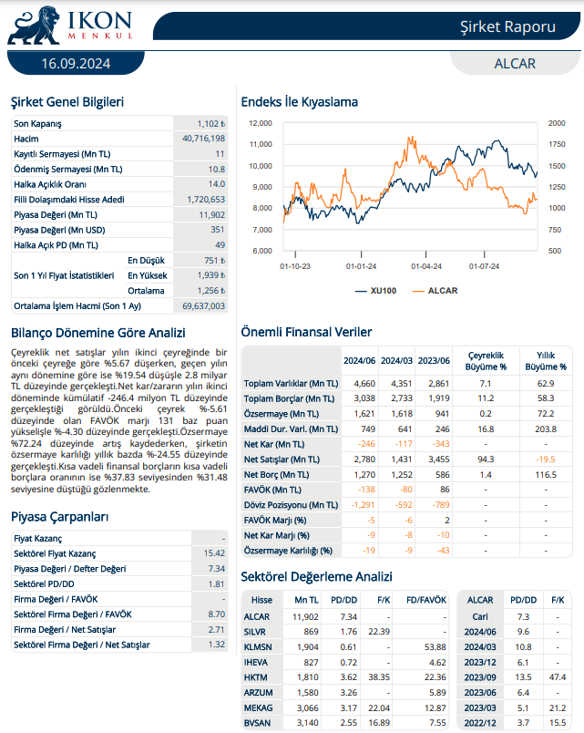 Alarko Carrier (ALCAR) 2024 2. çeyrek bilanço değerlendirmesi | Rota Borsa