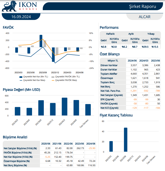 Alarko Carrier (ALCAR) 2024 2. çeyrek bilanço değerlendirmesi | Rota Borsa