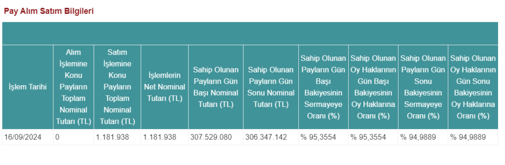 Türk Tuborg (TBORG) ana ortağından hisse satış açıklaması! HABERLER, Gündemdekiler, Şirket Haberleri Rota Borsa