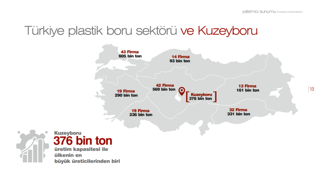 Kuzey Boru'dan (KBORU) yatırımcıları bilgilendirme açıklaması | Rota Borsa