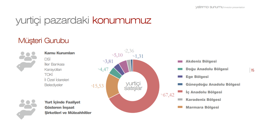 Kuzey Boru'dan (KBORU) yatırımcıları bilgilendirme açıklaması | Rota Borsa