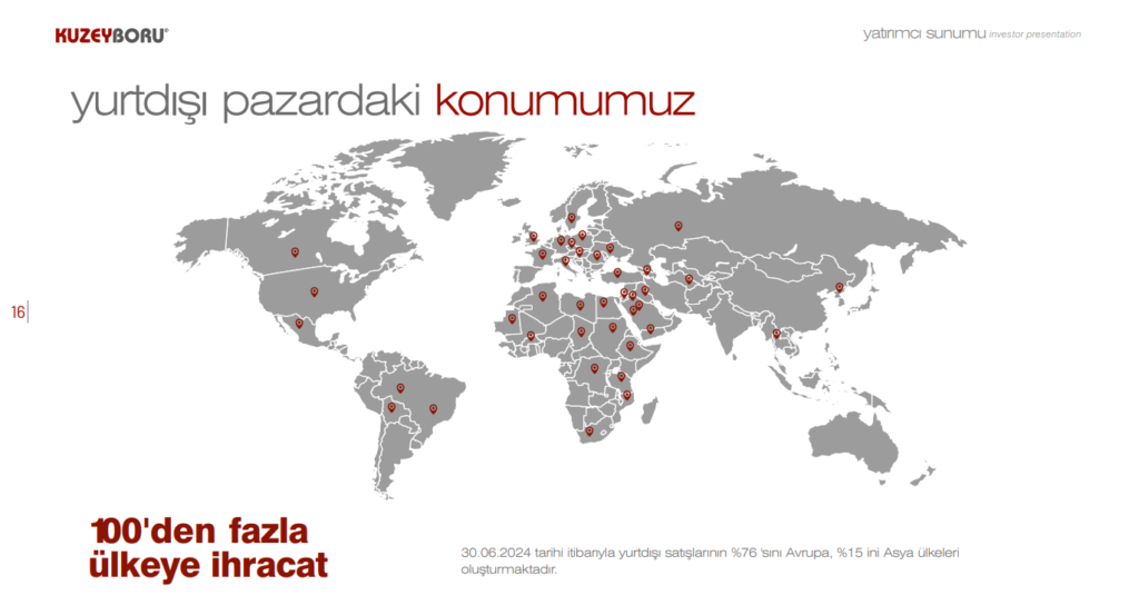 Kuzey Boru'dan (KBORU) yatırımcıları bilgilendirme açıklaması | Rota Borsa