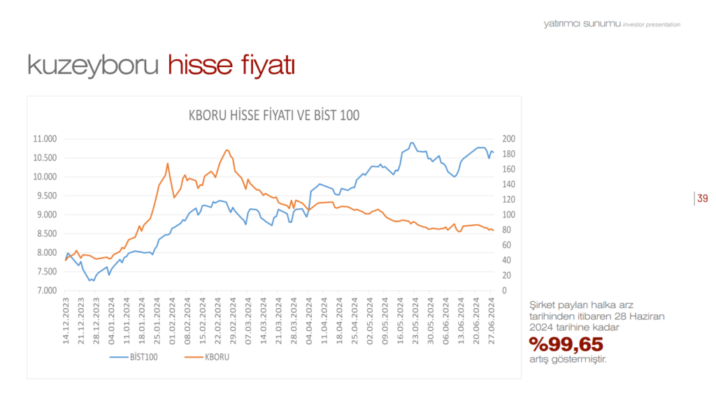 Kuzey Boru'dan (KBORU) yatırımcıları bilgilendirme açıklaması | Rota Borsa
