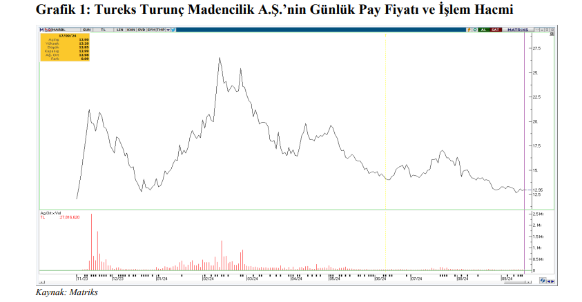 Tureks Turunç Madencilik (MARBL) hisse senedi fiyatı değerlendirmesi yayınlandı HABERLER, Gündemdekiler, Şirket Haberleri Rota Borsa