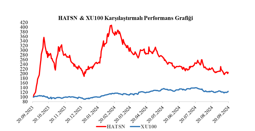 Hat-San Gemi İnşaa (HATSN) hisse senedi fiyatı değerlendirmesi yayınlandı HABERLER, Gündemdekiler, Şirket Haberleri Rota Borsa