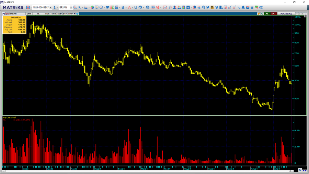 | Rota Borsa