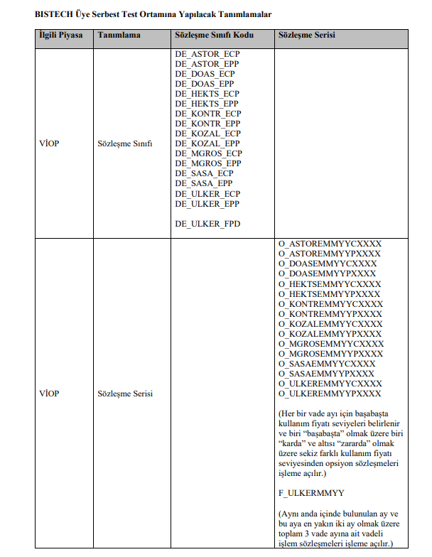 Borsa İstanbul'dan Astor, Hektaş, SASA, DOAS, KONTR, KOZAL, Migros ve Ülker duyurusu | Rota Borsa