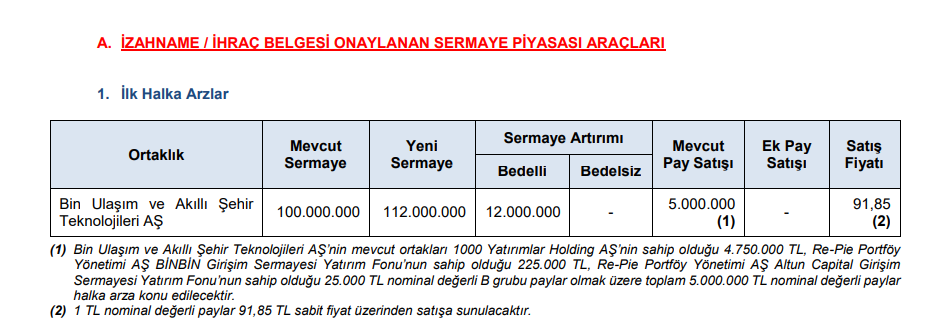 SPK, bir şirketin halka arzına onay verdi HABERLER, Gündemdekiler, HALKA ARZ, Şirket Haberleri Rota Borsa