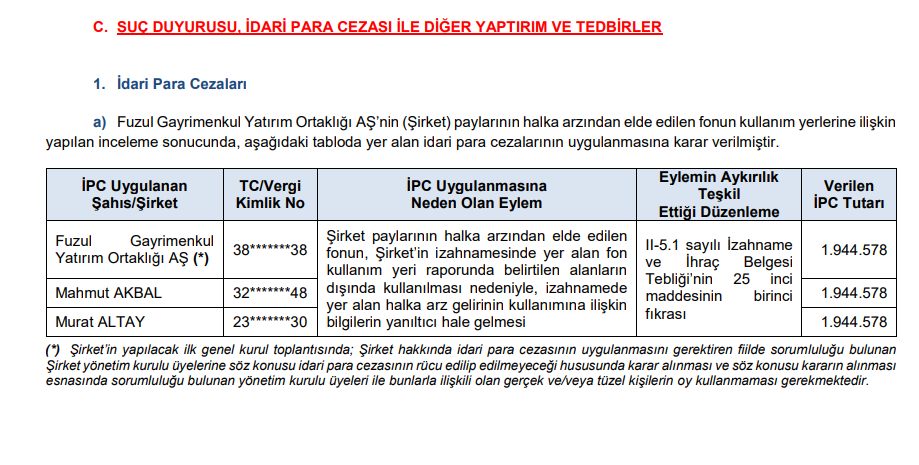 SPK’dan bir borsa şirketi ve 2 yöneticisine para cezası HABERLER, Gündemdekiler, Şirket Haberleri Rota Borsa