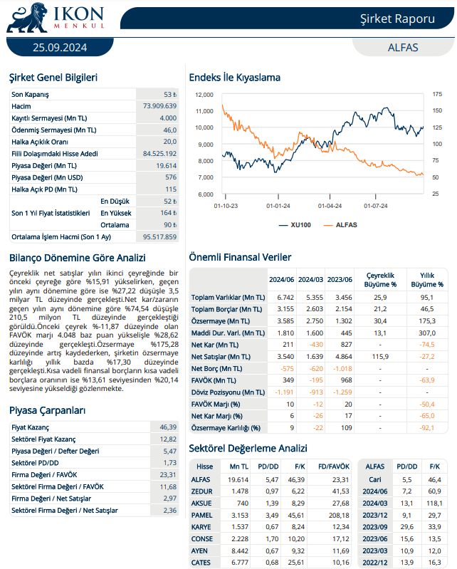 Alfa Solar Enerji (ALFAS) 2024 2. çeyrek bilanço yorumu | Rota Borsa