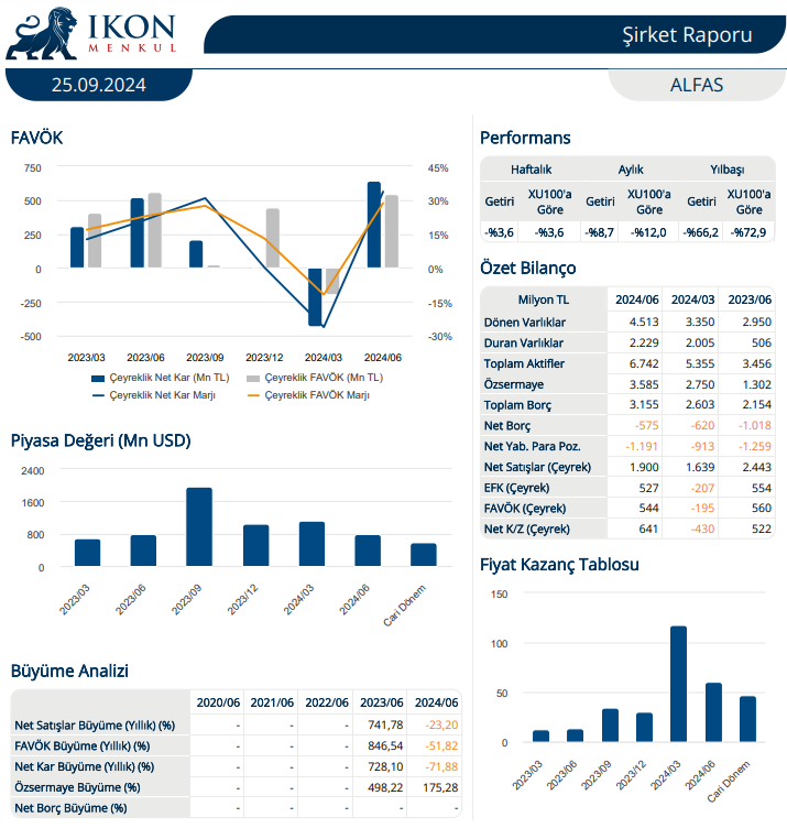 Alfa Solar Enerji (ALFAS) 2024 2. çeyrek bilanço yorumu | Rota Borsa