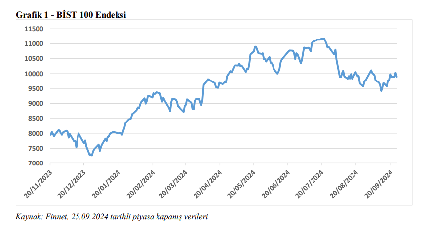 1000 Yatırımlar Holding (BINHO) hisse senedi fiyatı değerlendirmesi yayınlandı HABERLER, Gündemdekiler, Şirket Haberleri Rota Borsa