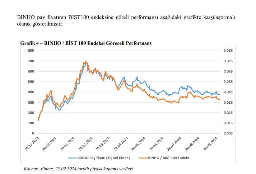 1000 Yatırımlar Holding (BINHO) hisse senedi fiyatı değerlendirmesi yayınlandı HABERLER, Gündemdekiler, Şirket Haberleri Rota Borsa