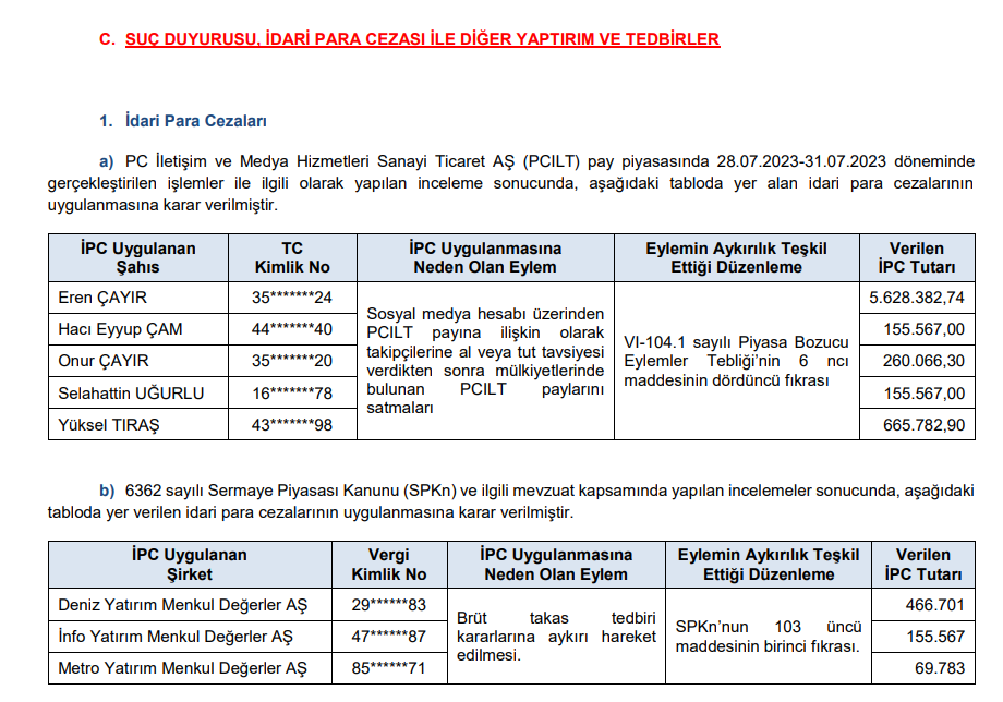 SPK ceza yağdırdı! 3 aracı kurum ve 5 kişiye para cezası, 4 suç duyurusu kararı! HABERLER, Gündemdekiler, Şirket Haberleri Rota Borsa