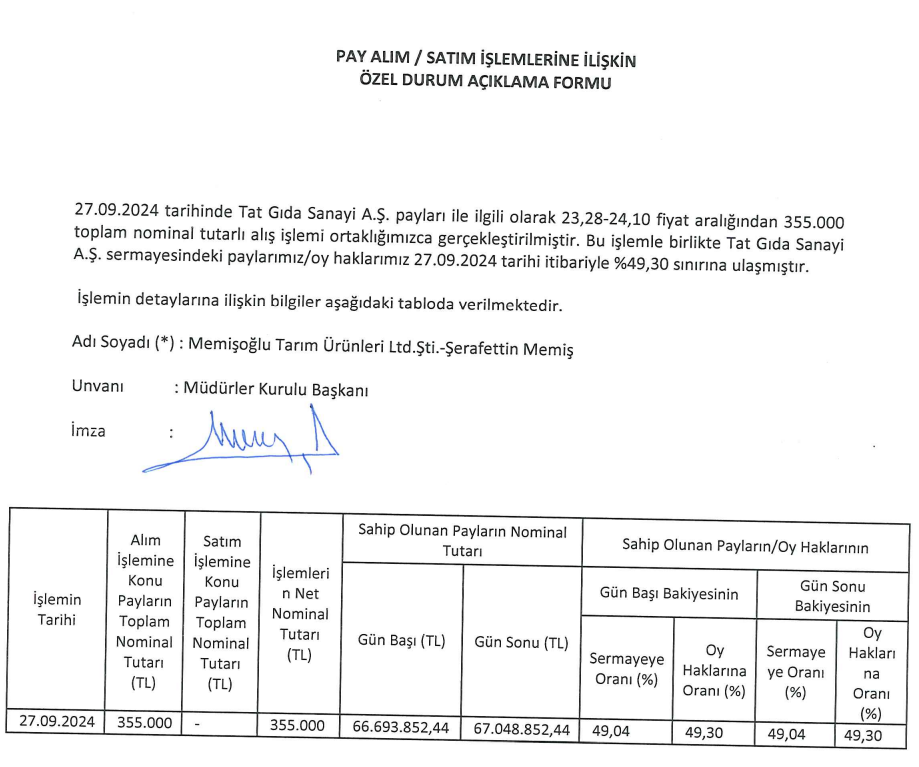 Memişoğlu Tarım'dan Tat Gıda’da (TATGD) hisse alımı HABERLER, Gündemdekiler, Şirket Haberleri Rota Borsa