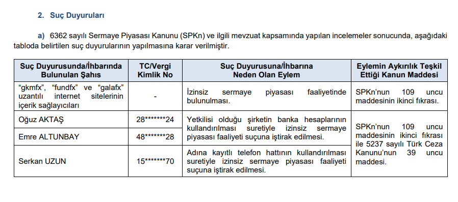 SPK ceza yağdırdı! 3 aracı kurum ve 5 kişiye para cezası, 4 suç duyurusu kararı! HABERLER, Gündemdekiler, Şirket Haberleri Rota Borsa