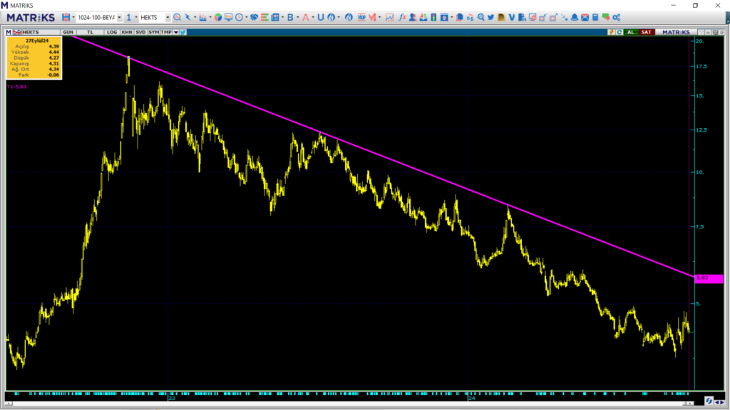 Hektaş (HEKTS) hisse hedef fiyatı ve teknik analizi HABERLER, Gündemdekiler, Şirket Haberleri, Traderkng, YAZARLAR Rota Borsa