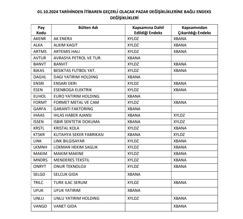 Borsa İstanbul endeks değişimlerini açıkladı HABERLER, Gündemdekiler, Şirket Haberleri Rota Borsa