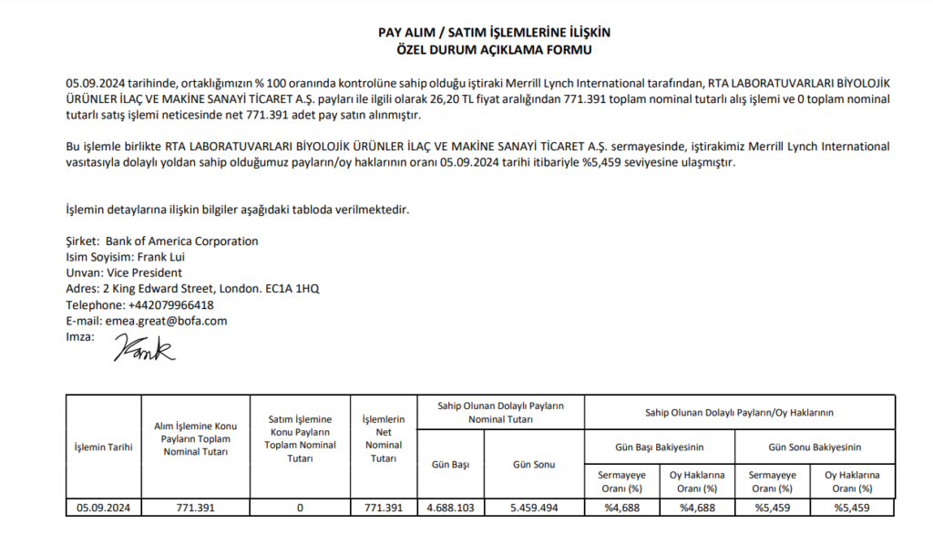 Bank of America'dan RTA Laboratuvarları'nda (RTALB) hisse alış açıklaması HABERLER, Gündemdekiler, Şirket Haberleri Rota Borsa