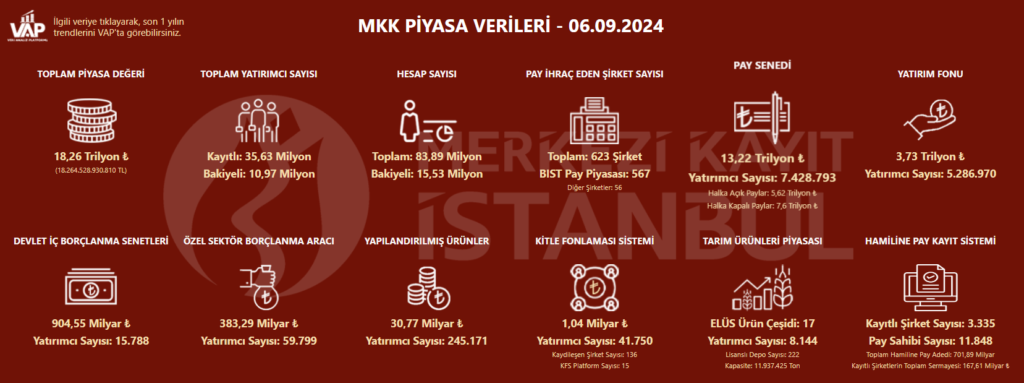 Borsada yatırımcı sayısı azaldı | Rota Borsa