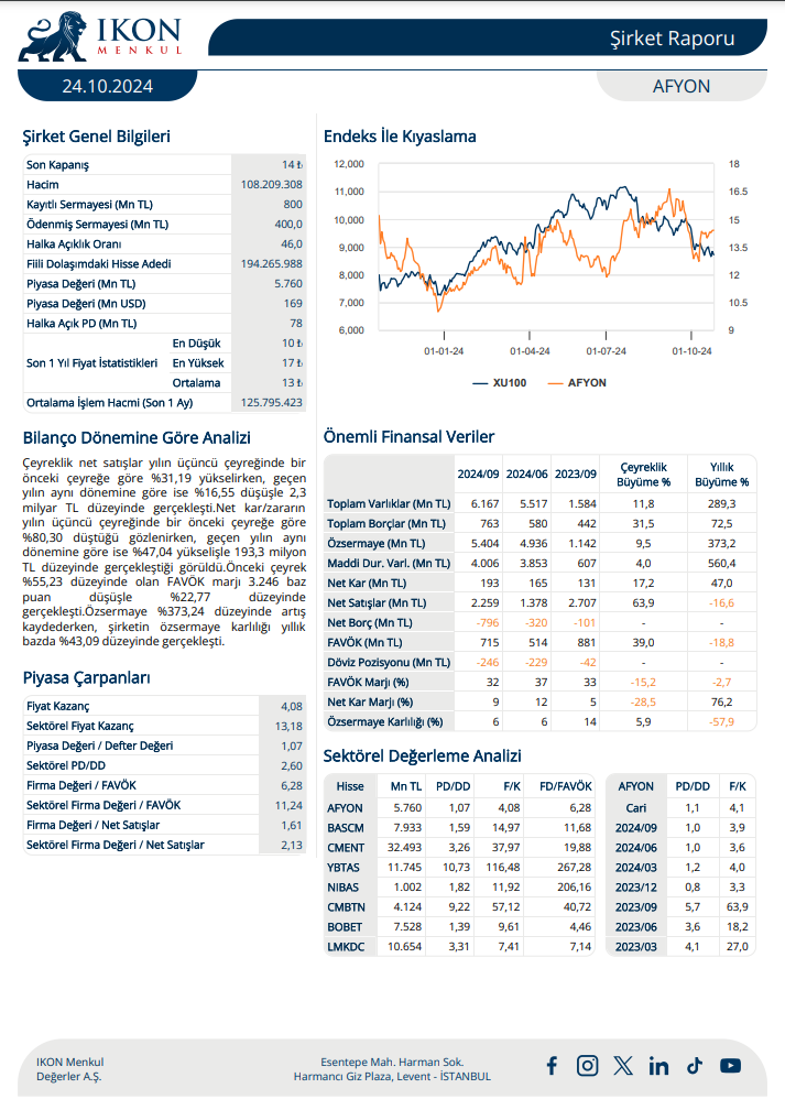 Afyon Çimento (AFYON) 2024 3. çeyrek bilanço yorumu HABERLER, Bilanço Haberleri, Gündemdekiler, Şirket Haberleri Rota Borsa